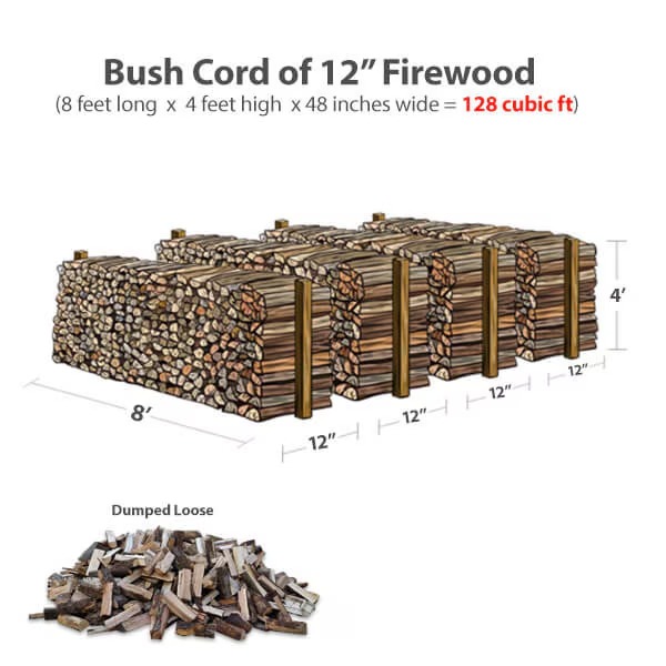 imgi_2_12-inch-firewoodBush-Cord-Dumped-Loose01.jpg imgi_2_12-inch-firewoodBush-Cord-Dumped-Loose01.jpg