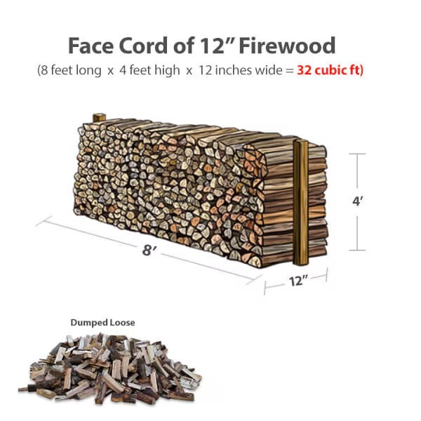 imgi_2_12-inch-firewoodFace-Cord-Dumped-Loose01.jpg imgi_2_12-inch-firewoodFace-Cord-Dumped-Loose01.jpg